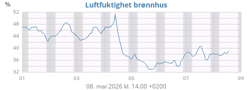 weekhumext