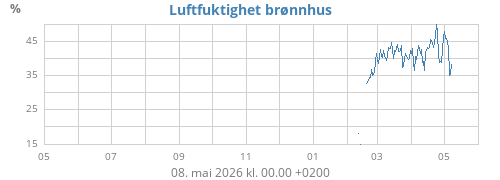 yearhumext